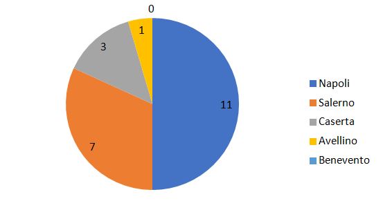 Stabilimenti RIR di soglia superiore in Campania al 2023