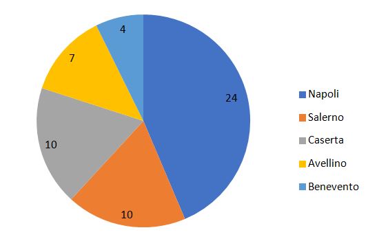 Stabilimenti RIR di soglia inferiore in Campania al 2023