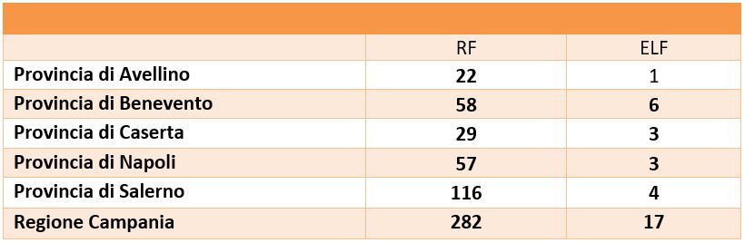 Numero di sopralluoghi per provincia con misure RF/ELF.2023