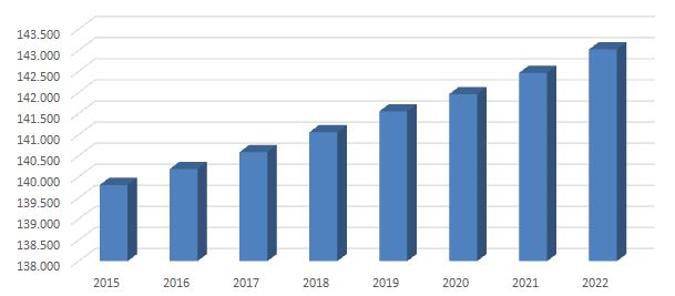 Consumo di suolo in Campania