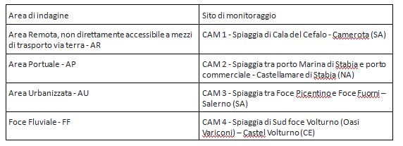 Aree di monitoraggio