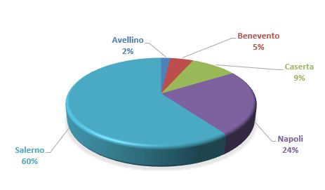 Ripartizione provinciale dei sopralluoghi per misurazioni fonometriche - 2023