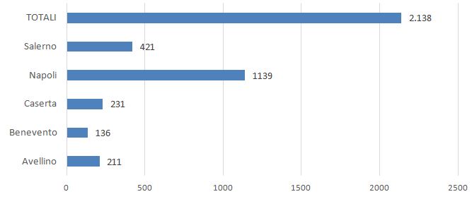 Pareri ambientali espressi da ARPAC (emissioni in atmosfera, rumore, CEM, ARIR) 2023 (numero)