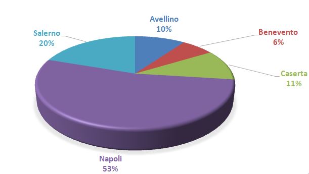 Ripartizione provinciale dei pareri espressi da ARPAC 2023