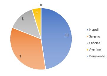 Stabilimenti RIR in Campania al 2024