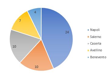 Stabilimenti RIR di soglia inferiore in Campania al 2024