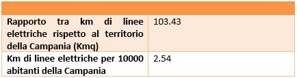Rete elettrica italiana con tensione di esercizio maggiore di 66kV - 31 dicembre 2023