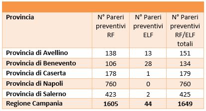 Pareri preventivi rilasciati nel 2024 da ARPAC su sorgenti ad alta frequenza ( RF) ed a bassa  frequenza (ELF)