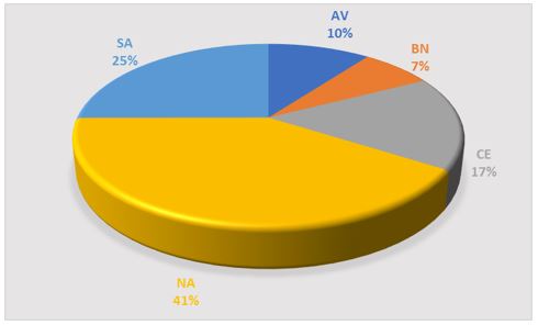 Pareri preventivi su sorgenti CEM (RF e ELF) rilasciati nel periodo 2014-2024. Distribuzione territoriale