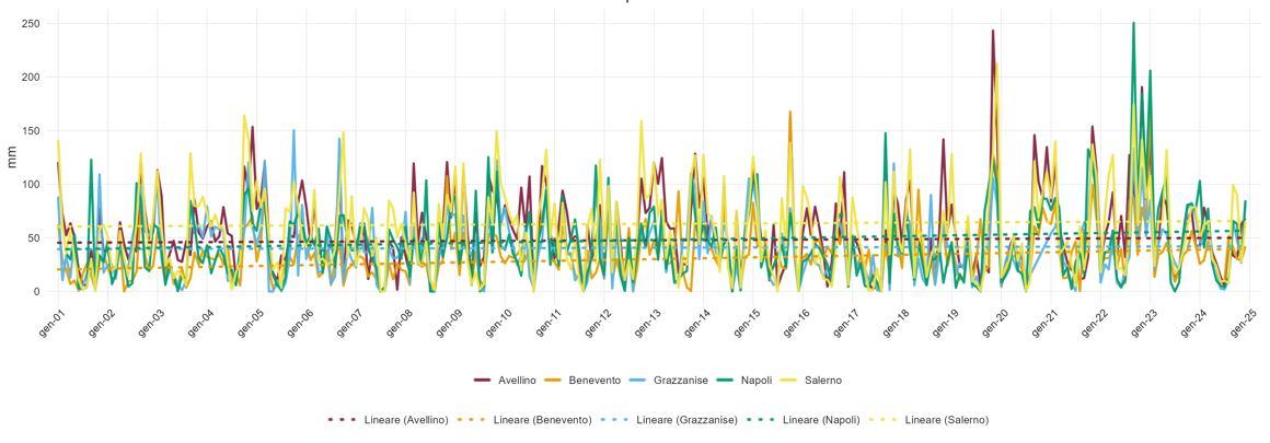 Precipitazione massima in 5 giorni consecutivi (Rx5day) in mm nel periodo 2001-2024