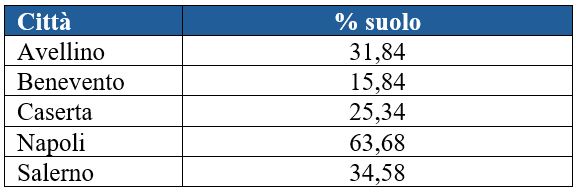 Suolo consumato nei capoluoghi di provincia - 2024