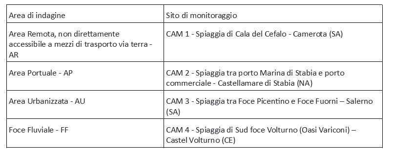 Aree di monitoraggio