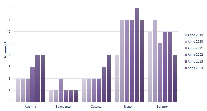 Siti contaminati per la matrice