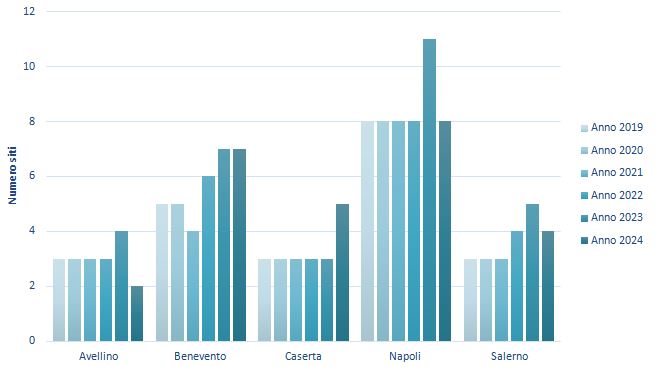 Siti contaminati per la matrice 