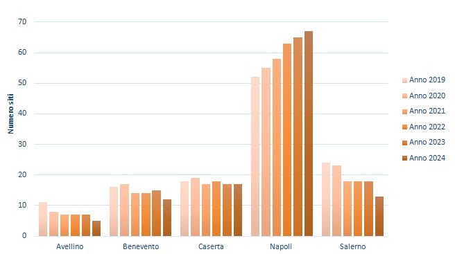 Siti contaminati per la matrice 