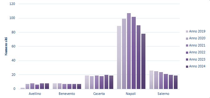 Siti potenzialmente contaminati per la matrice