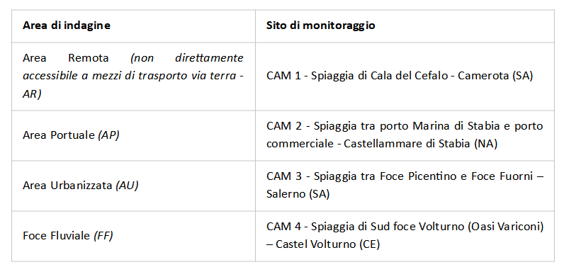 Aree di monitoraggio