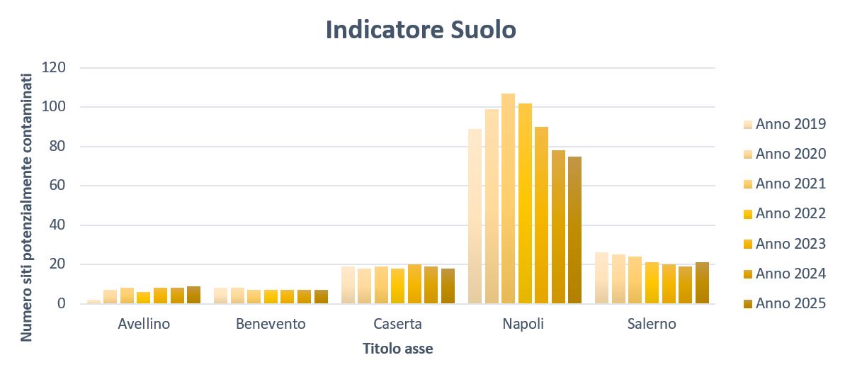 Siti contaminati per la matrice