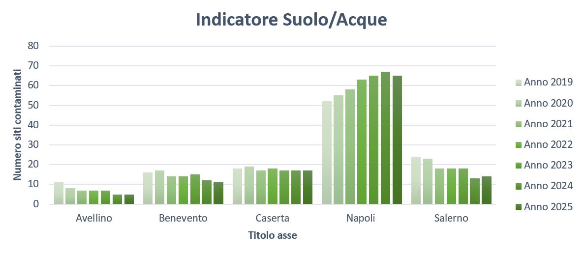 Siti potenzialmente contaminati per la matrice 