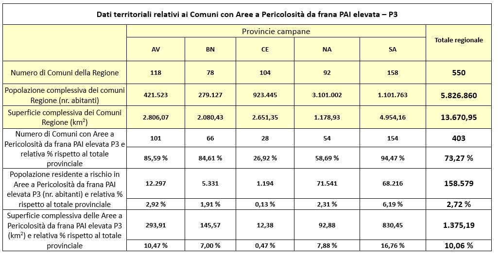 Comuni-PAI-P3