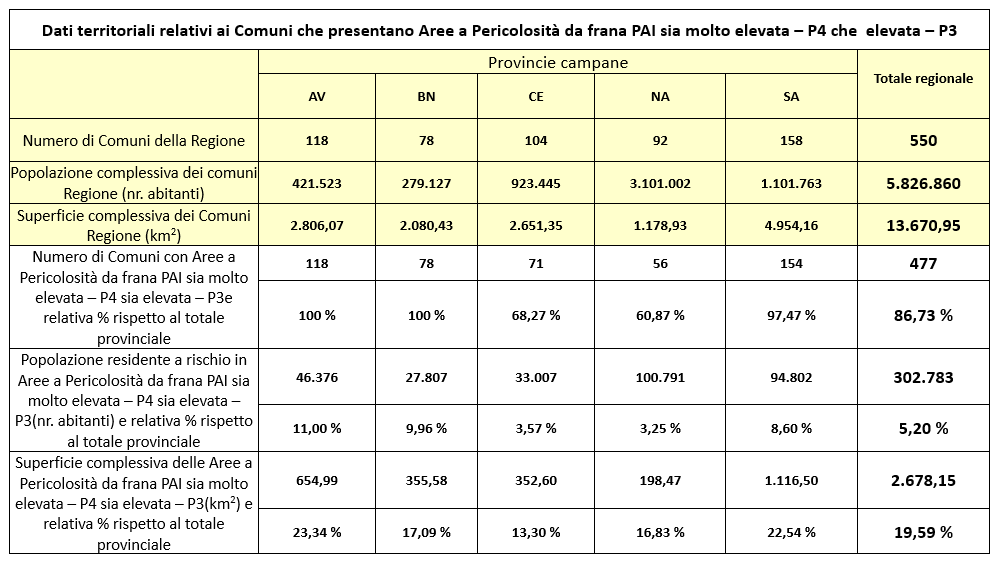 Comuni-PAI-P4-e-P3