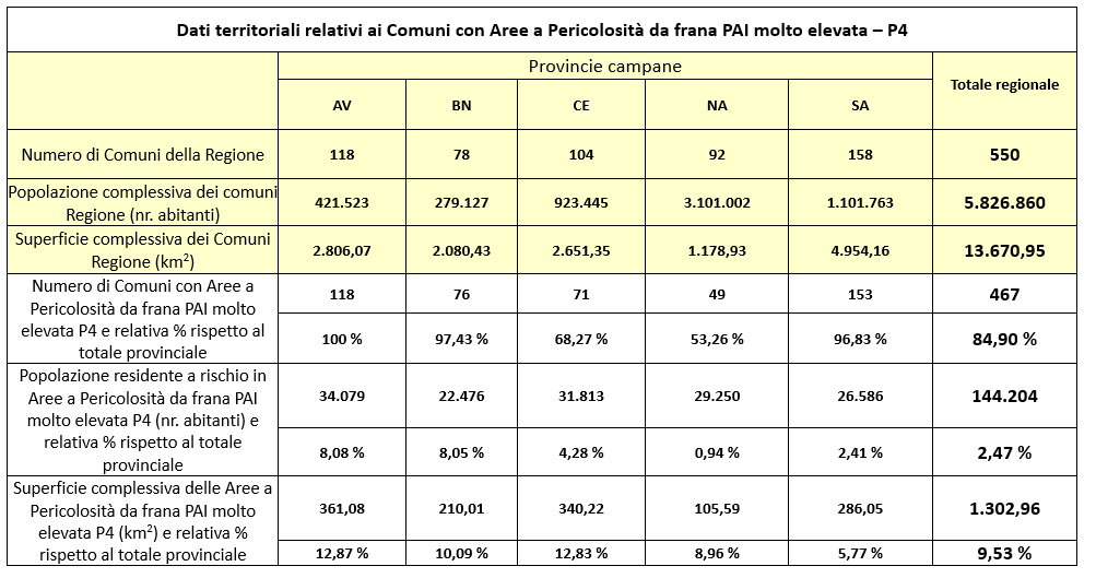 Comuni-PAI-P4