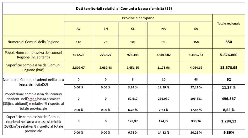 Comuni-a-bassa-sismicita