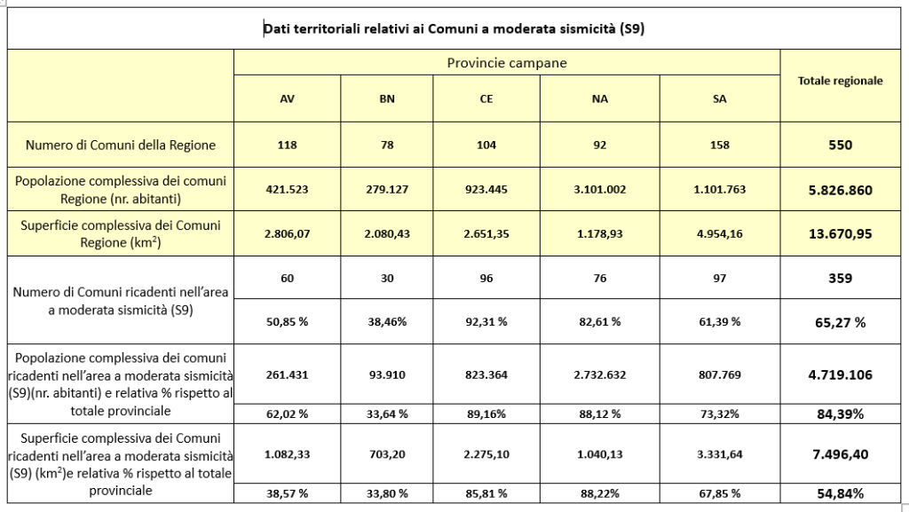 Comuni-a-moderata-sismicita