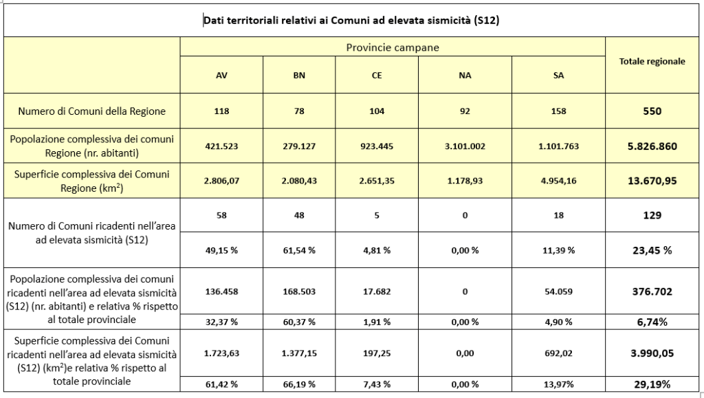 comuni-ad-elevata-sismicita