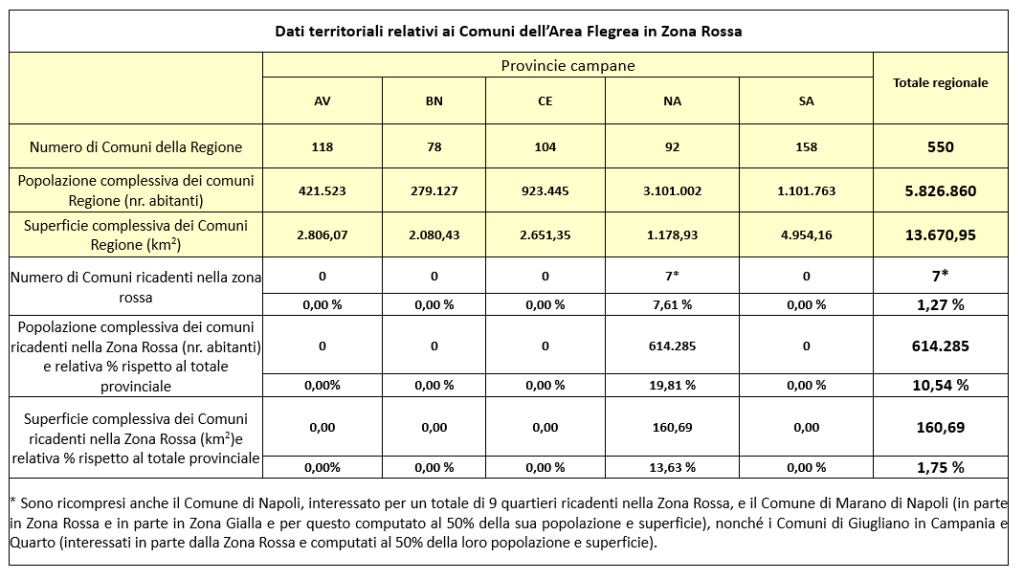 comuni-zona-rossa-AF
