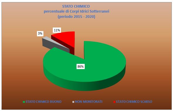 Grafico potenza efficente lorda MV