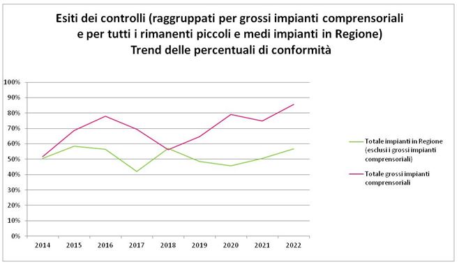 Classificazione acque di balneazione provincia di Napoli