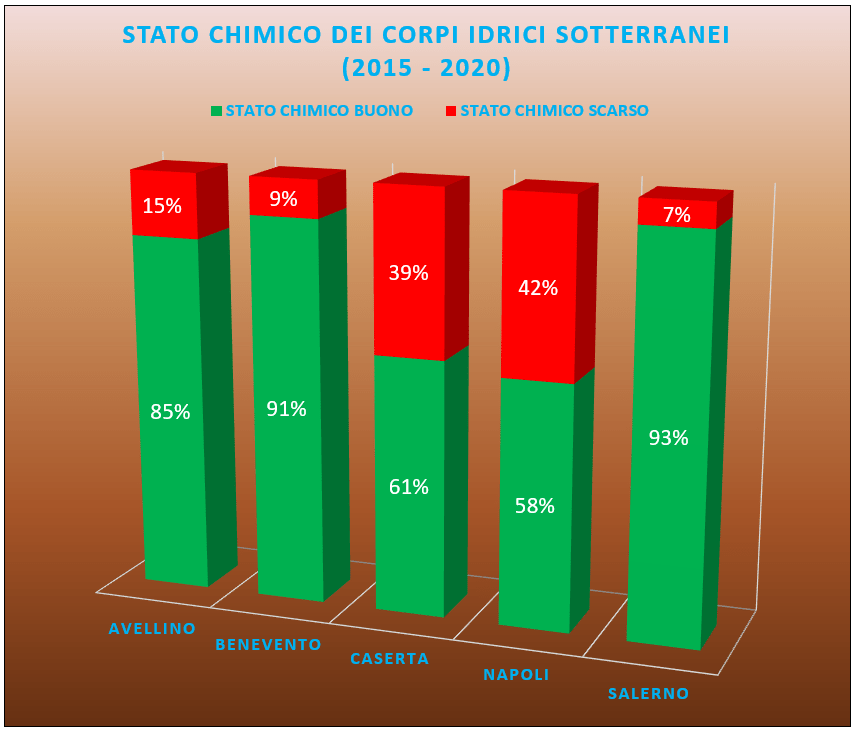 Potenza efficente lorda degli impianti di generazione (produttori e autoproduttori)