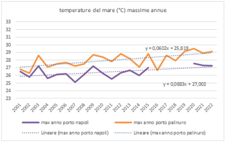 temperature-mare-massime-annue1e